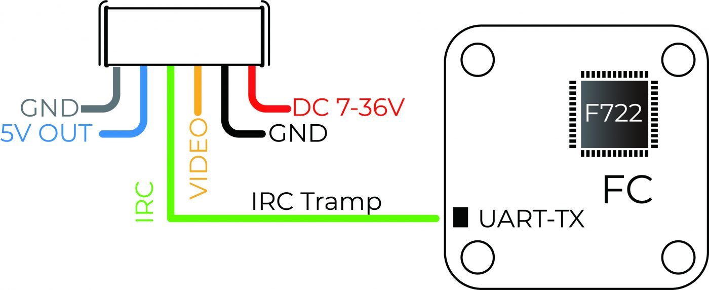 Irc tramp store